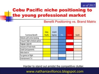 Cebu Pacific niche positioning to
the young professional market
Benefit Positioning vs. Brand Matrix
as of 2012
Functional Benefit
Cebu
Pacific
Airphil
Express PAL ZestAir SeaAir
Website with online booking
Frequent flight schedule options
Baggage Upgrade
Inclusive of Food meals
Credit Card payments
Web-check in
Fun games on flight
Entertainment T.V.
Harder to stand out amidst the competitive clutter.
www.nathaniavillonco.blogspot.com
 