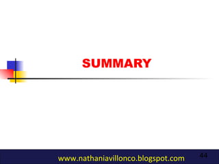 44
SUMMARY
www.nathaniavillonco.blogspot.com
 