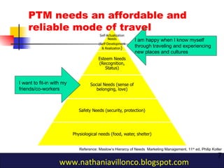 PTM needs an affordable and
reliable mode of travel
7
Reference: Maslow’s Hierarcy of Needs Marketing Management, 11th
ed, Philip Kotler
www.nathaniavillonco.blogspot.com
I want to fit-in with my
friends/co-workers
I am happy when I know myself
through traveling and experiencing
new places and cultures
 