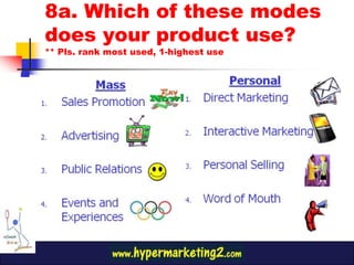 8a. Which of these modes does your product use?** Pls. rank most used, 1-highest use
