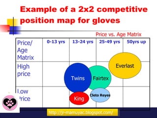 10 step marketing plan fairtex jr mamuyac | PPT
