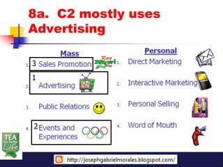 8a. C2 mostly uses
Advertising

3
1




2
 