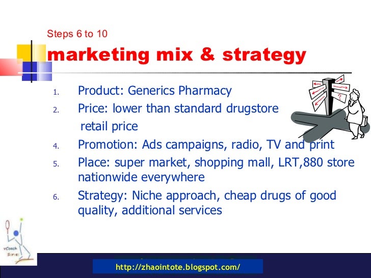 10 Step Marketing Plan For Generic Pharmacy Yang Zhao