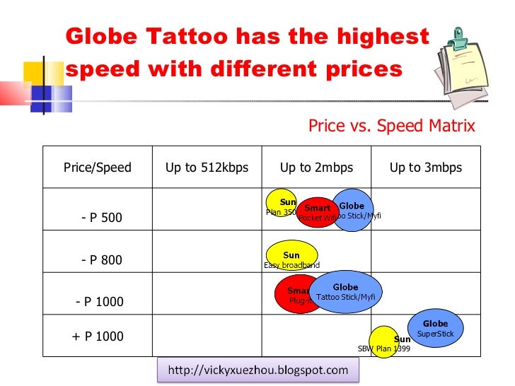 Globe dsl freebies