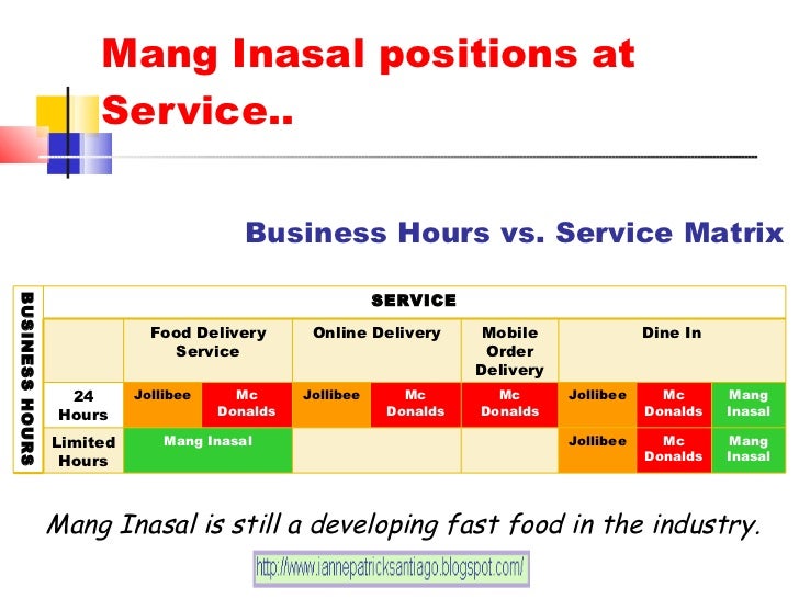 Jollibee Organizational Chart