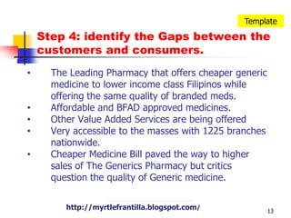 13TemplateStep 4: identify the Gaps between the customers and consumers.The Leading Pharmacy that offers cheaper generic medicine to lower income class Filipinos while offering the same quality of branded meds.