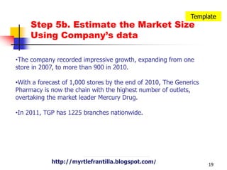 15TemplateStep 5. Estimate the Market SizeThe Philippinse pharmaceutical market is valued at $960 million in 2001. 