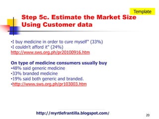 Approximately 69 percent of market is controlled by the multinational companies (MNC’s), whilst the remaining 31 percent belongs to the generic companies. http://myrtlefrantilla.blogspot.com/http://myrtlefrantilla.blogspot.com/