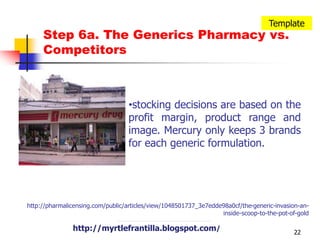 estimated to sell as much as 60 percent of all medicines sold each year in the Philippines (the country's hospitals sell about 12 percent of medicines)