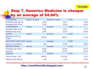 Operates 170 stores in the Philippines serving more than 100,000 customers per day. http://myrtlefrantilla.blogspot.com/http://myrtlefrantilla.blogspot.com/