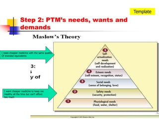 8TemplateStep 2: PTM’s needs, wants and demandsI need cheaper medicine with the same quality Of branded equivalentsI want cheaper medicine to keep meHealthy all the time but can’t afford too muchhttp://myrtlefrantilla.blogspot.com/http://myrtlefrantilla.blogspot.com/
