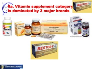 Then total vitamin supplement market size is Php15million / 0.01 = PhP 1.5 billion5c. Consumer data indicates a size of PhP 3.6 billionVitamins Usage:20 million Filipinos take vitamin supplement once a day which costs around PhP5.00 per capsule/tablet
