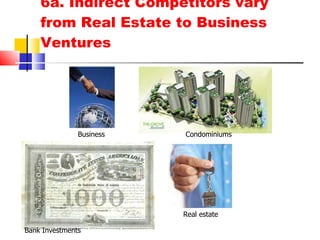6a. Indirect Competitors vary from Real Estate to Business Ventures Business Bank Investments Real estate Condominiums 