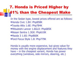 7. Honda is Priced Higher by 41% than the Cheapest Make In the Sedan type, lowest prices offered are as follows: Honda Civic 1.8V: Php858K Toyota Altis 1.6E: Php784K Mitsubishi Lancer 1.6GLX: Php685K Nissan Sentra 1.3GX: Php610K  Mazda 3 1.6S: Php860K  Ford Focus Style 1.8: Php779K Honda is usually more expensive, but gives value for money with the engine displacement and features they have – in the cheapest variant, Honda has power everything (windows, side mirrors, steering, etc.) 