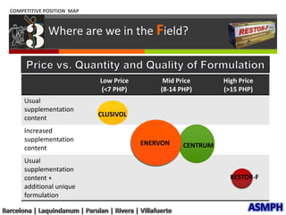 NEEDS, WANTS, EXPECTATIONSThis is what YOU deserve!ASMPHBarcelona | Laquindanum | Parulan | Rivera | Villafuerte