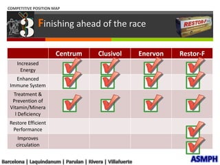NEEDS, WANTS, EXPECTATIONSFirstin my game,reaching myFullpotentialMy body is my temple. I will be able to see my full potential, if I am healthy.I’m competitive. I’m at the top of my game if I am healthy.ASMPHBarcelona | Laquindanum | Parulan | Rivera | Villafuerte