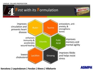 MAIN COMPETITORSMeet your FoesDirect: Centrum, Clusivol, Enervon, Stresstabs, etc.