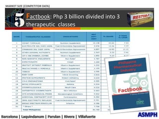 Variables: age, price, packaging, availability, brand, product mixASMPHBarcelona | Laquindanum | Parulan | Rivera | Villafuerte
