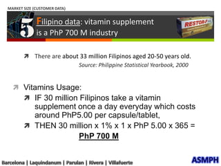 COMPETITIVE POSITION MAPFinishing ahead of the raceASMPHBarcelona | Laquindanum | Parulan | Rivera | Villafuerte