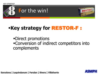 PRODUCT DESCRIPTION6For vigor, stamina, and optimum functioningRestor-F is a the first and only multivitamin and mineral preparation with a COMPREHENSIVE combination of … for vigor and stamina to support active functioning in adults and help restore efficient performance in conditions suggestive of declining mental and physical function. It enhances recuperative power and aids to increase resistance to disease and stress. 