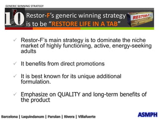 PRICE76Restor-F is 60% premium priced in quality packs.PhP 19 per capsulePack of 30 = P516.09Pack of 100 = P1720.29 Restor-F is priced 60% higher than the three vitamins supplement in the market with the aim of maximizing profits in its niche. ASMPHBarcelona | Laquindanum | Parulan | Rivera | Villafuerte