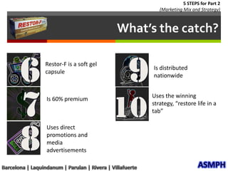 5 STEPS for Part 2(Marketing Mix and Strategy)69Restor-F is a soft gel capsuleIs distributed nationwide7What’s the catch?10Uses the winning strategy, “restore life in a tab”Is 60% premium8Uses direct promotions and media advertisementsASMPHBarcelona | Laquindanum | Parulan | Rivera | Villafuerte