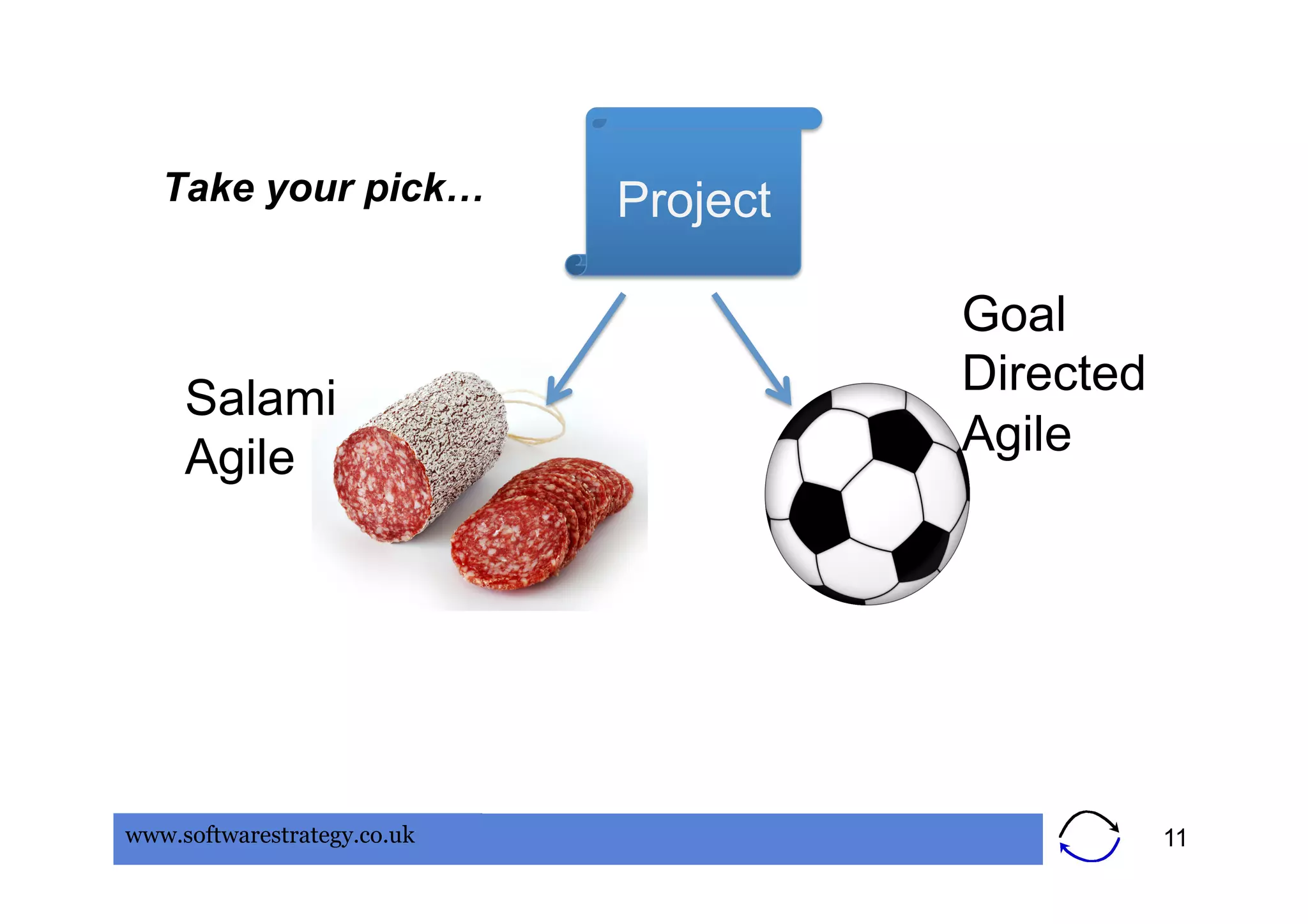 Take your pick…           Project

                                       Goal
                                       Directed
     Salami
     Agile                             Agile




www.softwarestrategy.co.uk                        11
 