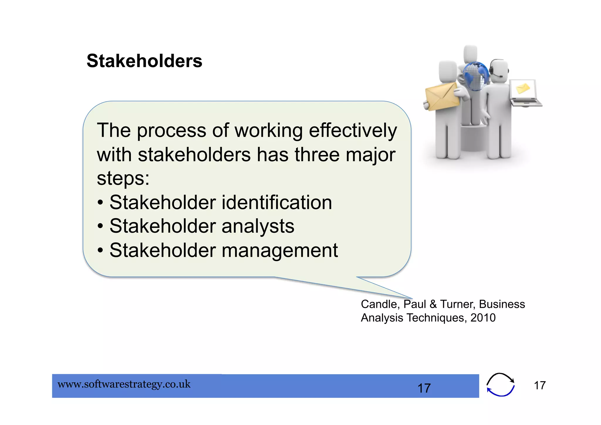 Stakeholders


       The process of working effectively
       with stakeholders has three major
       steps:
       •  Stakeholder identification
       •  Stakeholder analysts
       •  Stakeholder management

                                    Candle, Paul & Turner, Business
                                    Analysis Techniques, 2010




www.softwarestrategy.co.uk                    17                      17
 