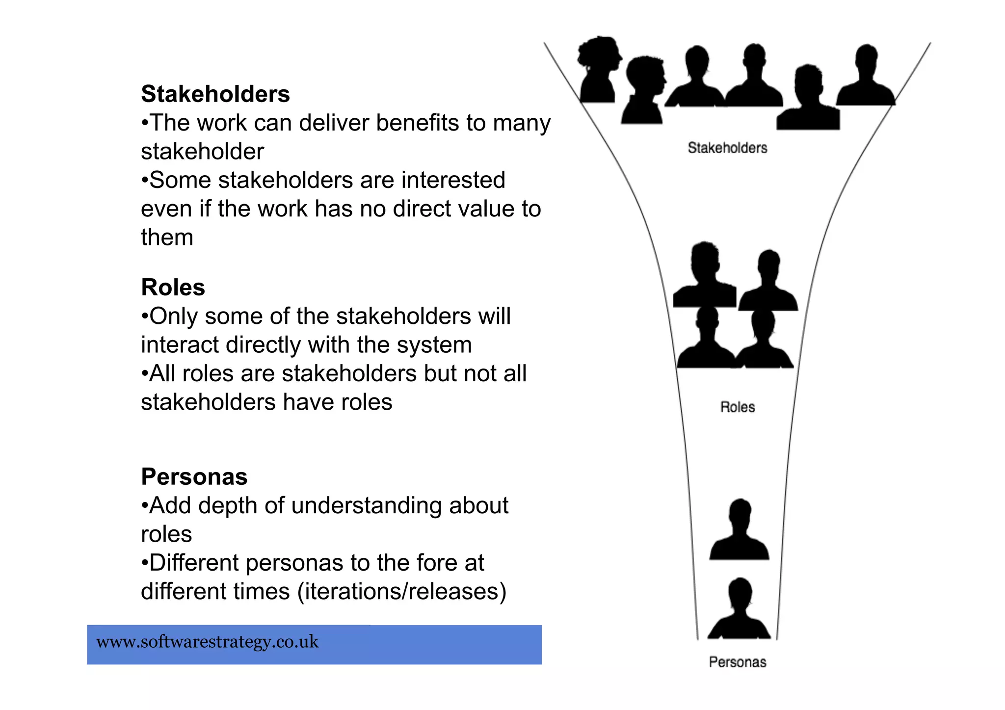 Stakeholders
     • The work can deliver benefits to many
     stakeholder
     • Some stakeholders are interested
     even if the work has no direct value to
     them

     Roles
     • Only some of the stakeholders will
     interact directly with the system
     • All roles are stakeholders but not all
     stakeholders have roles


     Personas
     • Add depth of understanding about
     roles
     • Different personas to the fore at
     different times (iterations/releases)

www.softwarestrategy.co.uk                      22   22
 