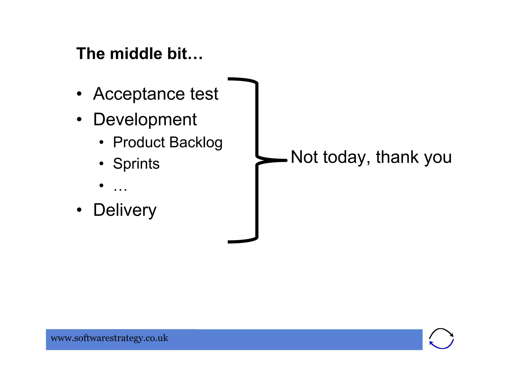 The middle bit…

     •  Acceptance test
     •  Development
          •  Product Backlog
          •  Sprints           Not today, thank you
          •  …
     •  Delivery




www.softwarestrategy.co.uk
 