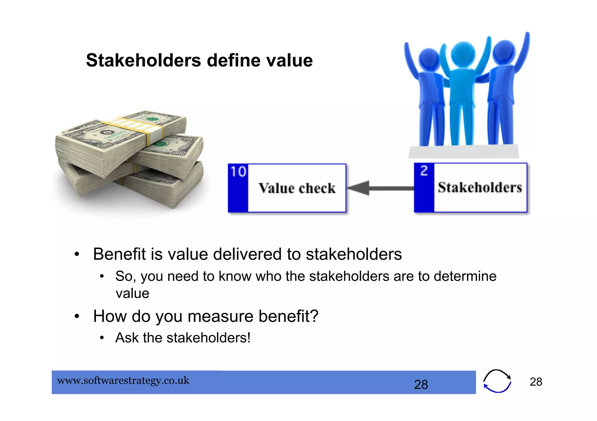 Stakeholders define value




   •  Benefit is value delivered to stakeholders
        •  So, you need to know who the stakeholders are to determine
           value
   •  How do you measure benefit?
        •  Ask the stakeholders!

www.softwarestrategy.co.uk                              28              28
 