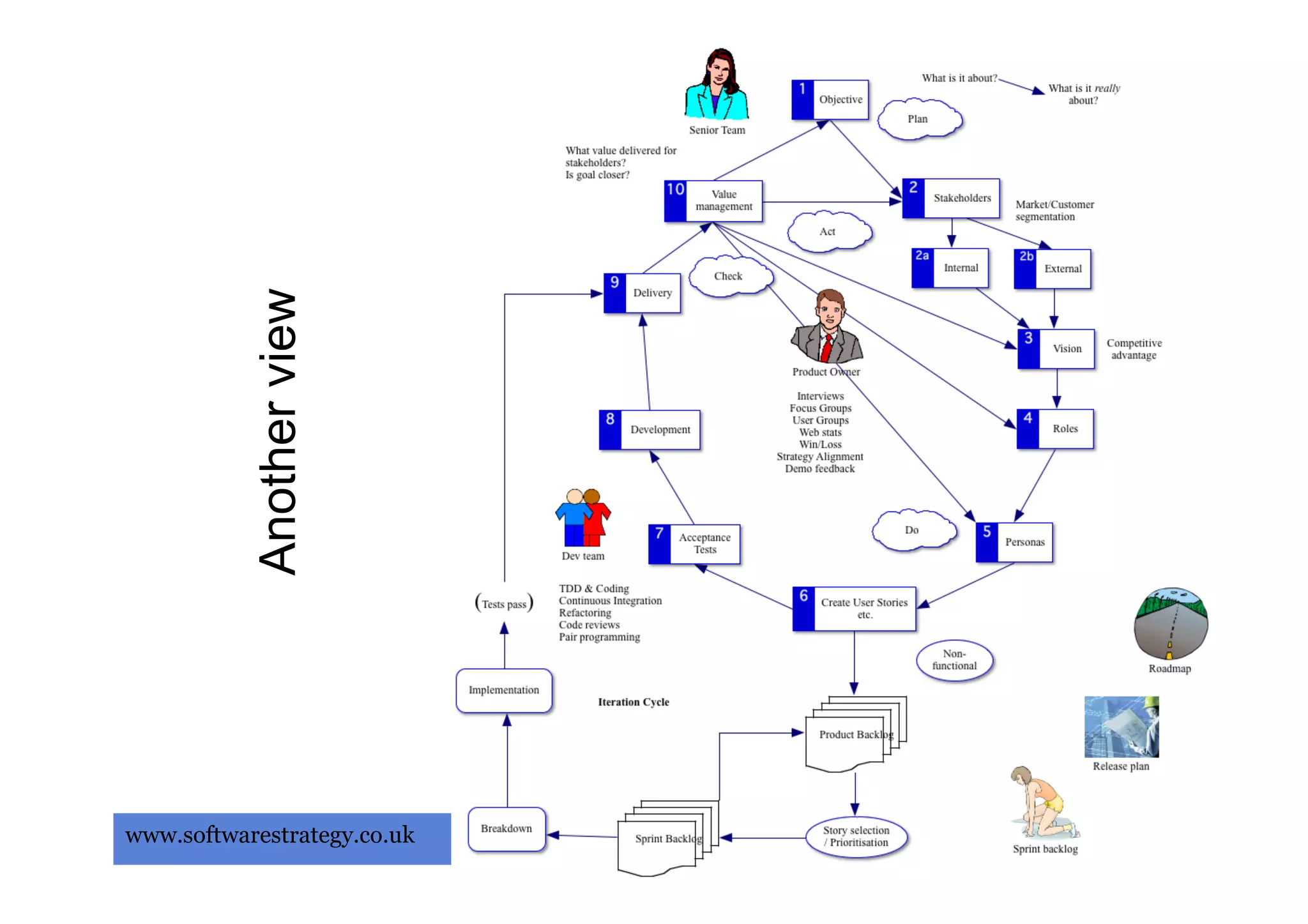 Another view




www.softwarestrategy.co.uk   30
 