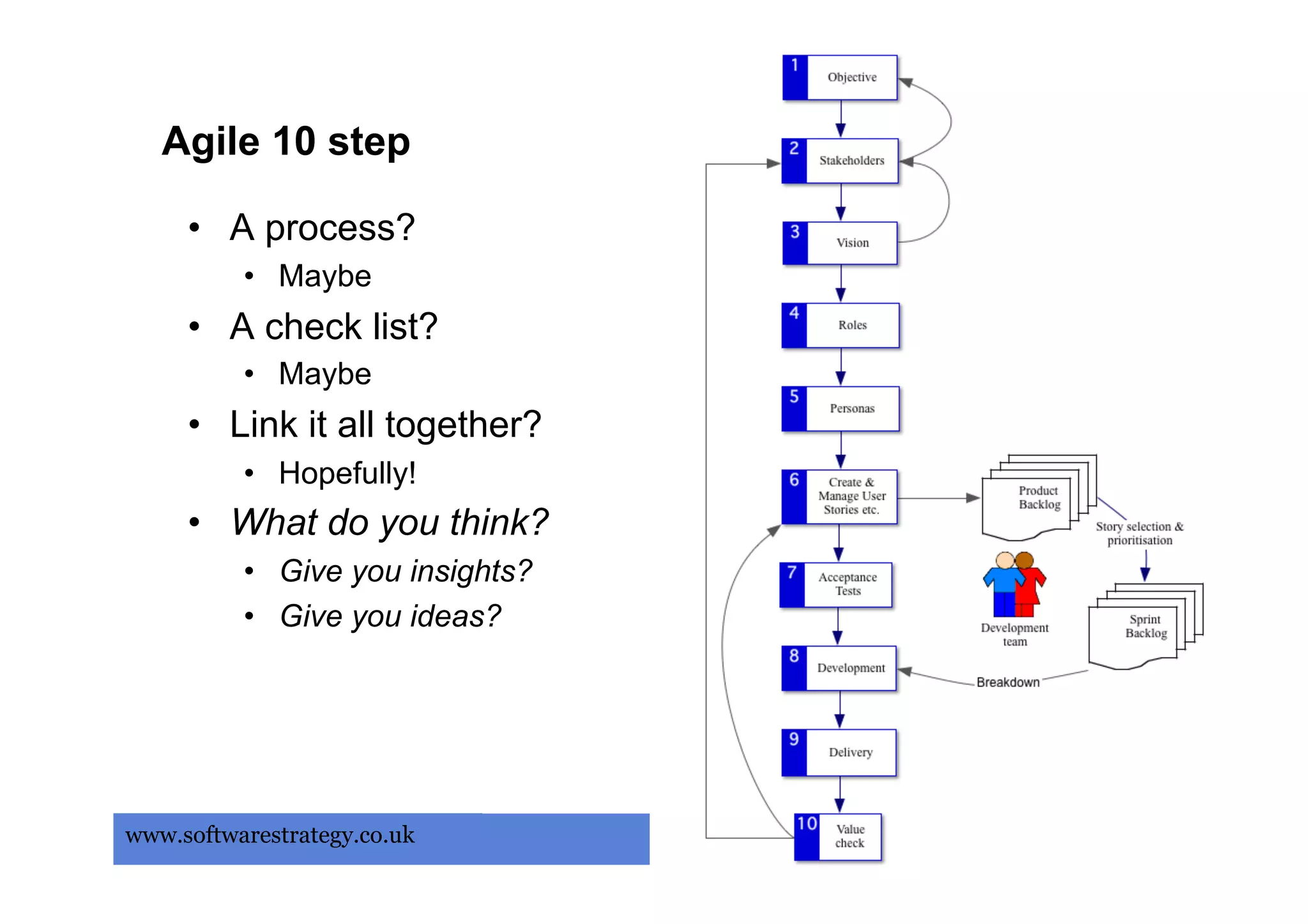 Agile 10 step

     •  A process?
          •  Maybe
     •  A check list?
          •  Maybe
     •  Link it all together?
          •  Hopefully!
     •  What do you think?
          •  Give you insights?
          •  Give you ideas?




www.softwarestrategy.co.uk        31   31
 