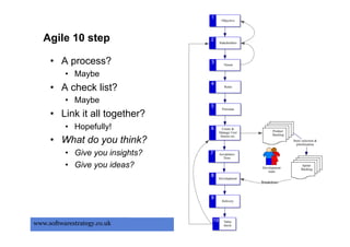 Agile 10 step

     •  A process?
          •  Maybe
     •  A check list?
          •  Maybe
     •  Link it all together?
          •  Hopefully!
     •  What do you think?
          •  Give you insights?
          •  Give you ideas?




www.softwarestrategy.co.uk        31   31
 