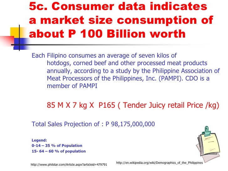 Pampanga's Best The FIRST and ORIGINAL Tocino Maker