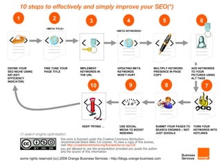10 steps to effectively and simply improve your SEO(*)
     1                        2                         3                          4                        5                      6
                          <META TITLE>
                                                                           <META KEYWORDS>




DEFINE YOUR             FINE TUNE YOUR           IMPLEMENT                  UPDATING META             MULTIPLY KEYWORD        ADD KEYWORDS
SEO NICHE USING         PAGE TITLE               KEYWORDS IN                KEYWORDS                  PRESENCE IN PAGE        TO YOUR
KEI (KEY                                         THE URL                    WON’T HURT                COPY                    PICTURES USING
EFFICIENCY                                                                                                                    ALT TAGS
INDICATOR)
                                                        10                          9                       8                          7




                                                  KEEP TRYING …              USE SOCIAL                SUBMIT YOUR PAGES TO    TURN YOUR
                                                                             MEDIA TO BOOST            SEARCH ENGINES – NOT    KEYWORDS INTO
         (*) search engine optimisation                                      INDEXING                  JUST GOOGLE             HOTLINKS

                                   this work is licensed under the Creative Commons Attribution-
                                   oncommercial-Share Alike 3.0 License. To view a copy of this license,
                                   visit http://creativecommons.org/licenses/by-nc-sa/3.0/
                                   you are allowed to use this presentation provided you quote the author
                                   and the source of this information

       some rights reserved (cc) 2009 Orange Business Services - http://blogs.orange-business.com
 