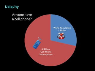 Ubiquity

    Anyone have
    a cell phone?
 