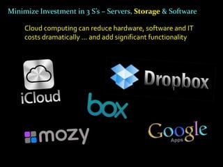 Minimize Investment in 3 S’s – Servers, Storage & Software

     Cloud computing can reduce hardware, software and IT
     costs dramatically … and add significant functionality
 