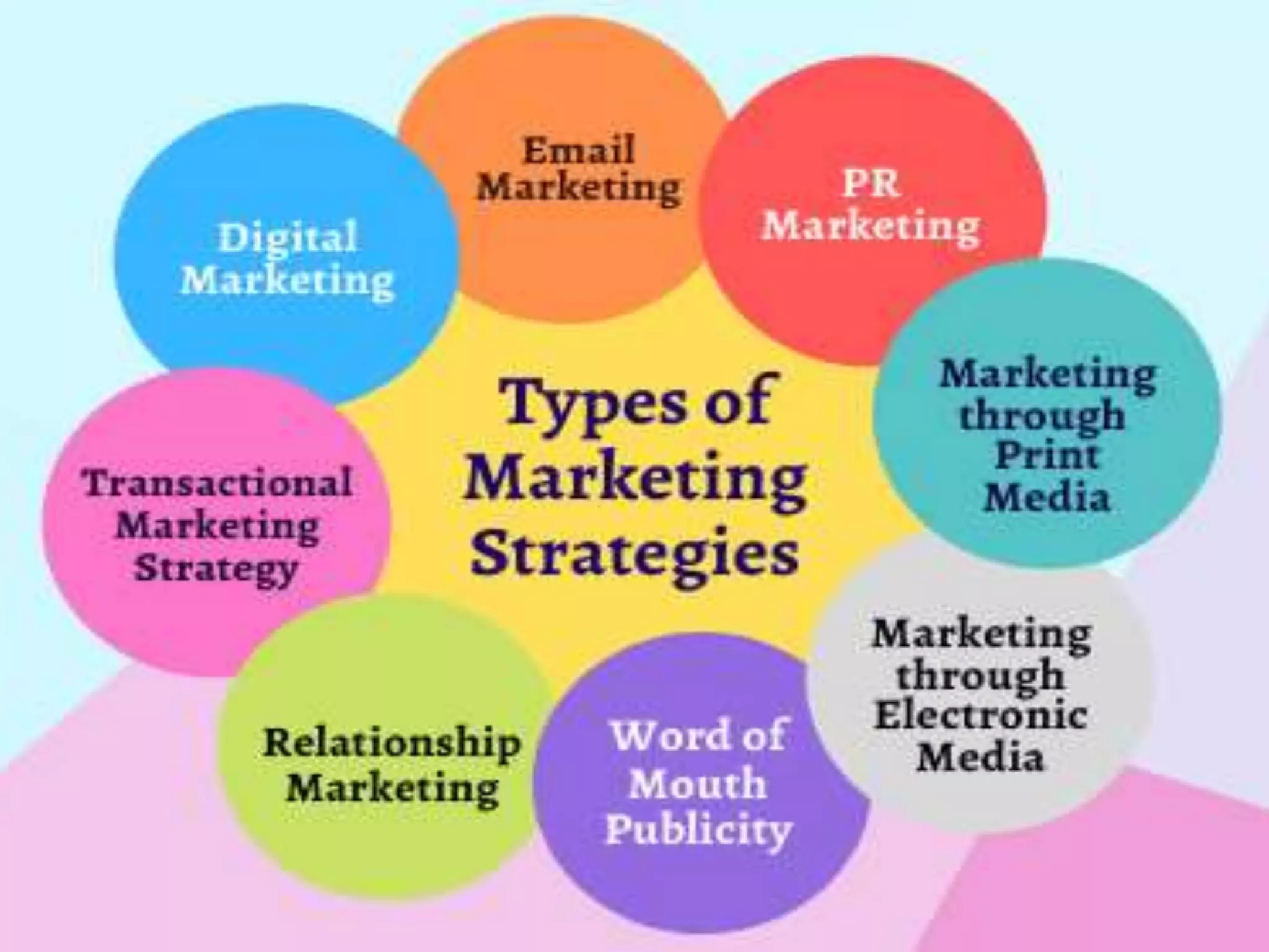 10 steps for Marketing Plan | PPTX