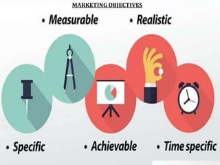 MARKETING OBJECTIVES
 