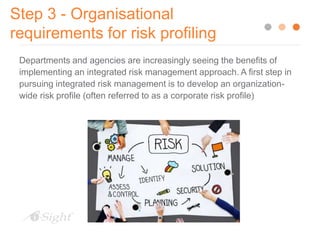How to Create a Risk Profile for Your Organization: 10 Essential Steps ...