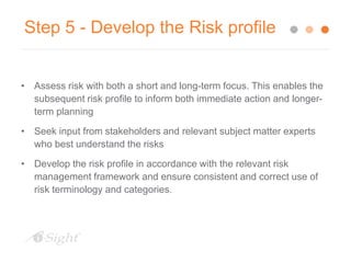 How to Create a Risk Profile for Your Organization: 10 Essential Steps ...
