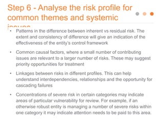 Research Risk Profile How to Create a Risk Profile for Your Organization: 10 Essential Steps ...