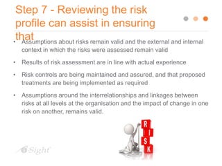 System Risk Profile How to Create a Risk Profile for Your Organization: 10 Essential Steps ...