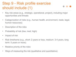 How to Create a Risk Profile for Your Organization: 10 Essential Steps ...