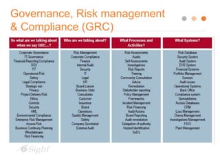 How to Create a Risk Profile for Your Organization: 10 Essential Steps ...