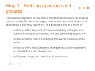 How to Create a Risk Profile for Your Organization: 10 Essential Steps ...