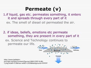 Permeate (v)
1.if liquid, gas etc. permeates something, it enters
    it and spreads through every part of it
  ex. The smell of diesel oil permeated the air.


2. if ideas, beliefs, emotions etc permeate
    something, they are present in every part of it
 ex. Science and Technology continues to
    permeate our life.




http://www.beilstein-
journals.org/bjoc/content/figures/1860-5397-6-86-
1.png?scale=3.0&max-width=1024&background=FFFFFF
 