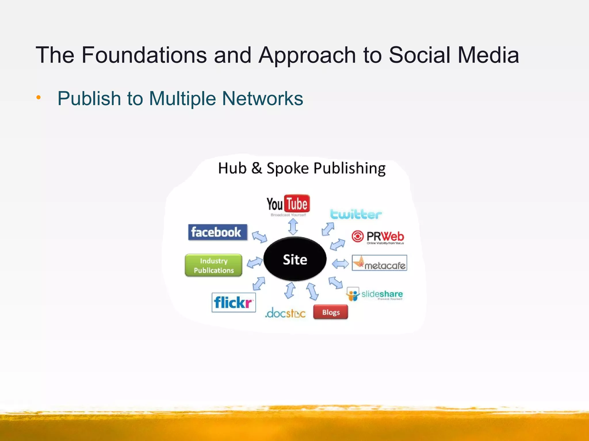 The Foundations and Approach to Social Media
• Publish to Multiple Networks
 