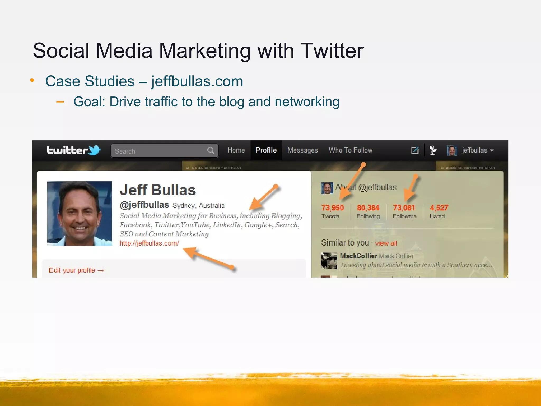 Social Media Marketing with Twitter
• Case Studies – jeffbullas.com
– Goal: Drive traffic to the blog and networking
 